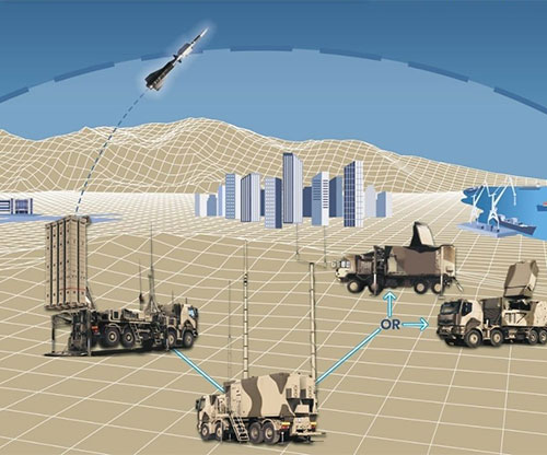 SAMP/T NG: A New System for the Multi-Layered Air Defence 